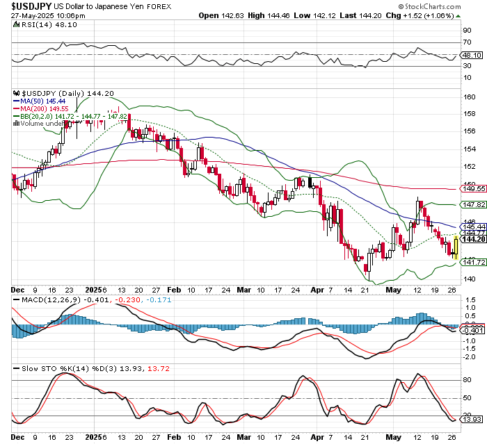USD/JPY