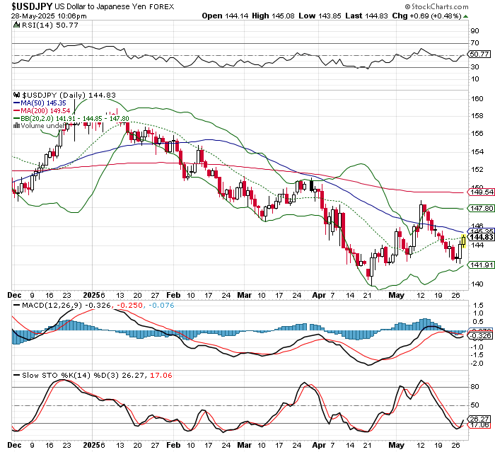 USD/JPY