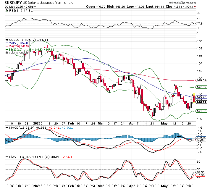 USD/JPY