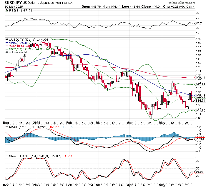 USD/JPY