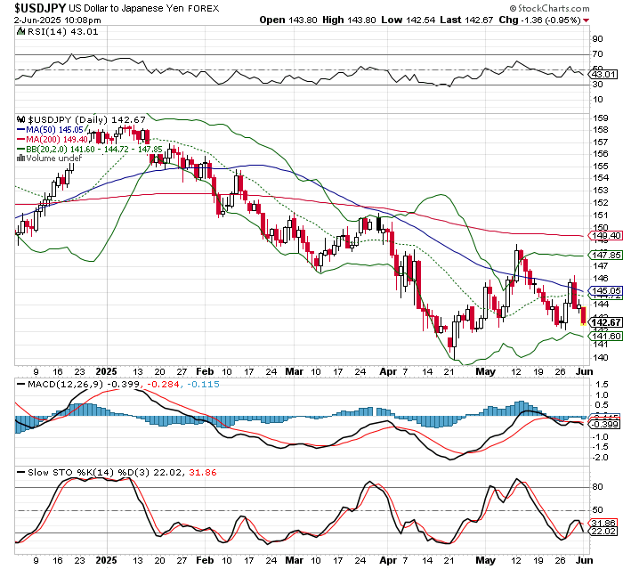 USD/JPY