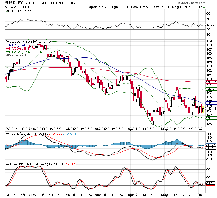 USD/JPY