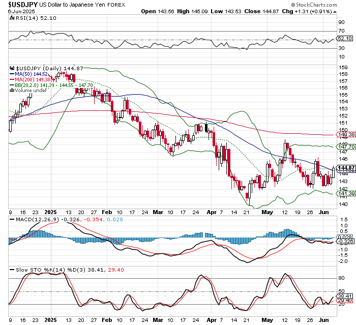USD/JPY