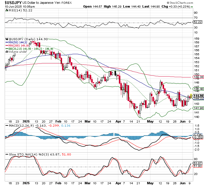 USD/JPY
