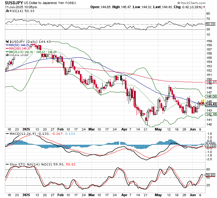 USD/JPY