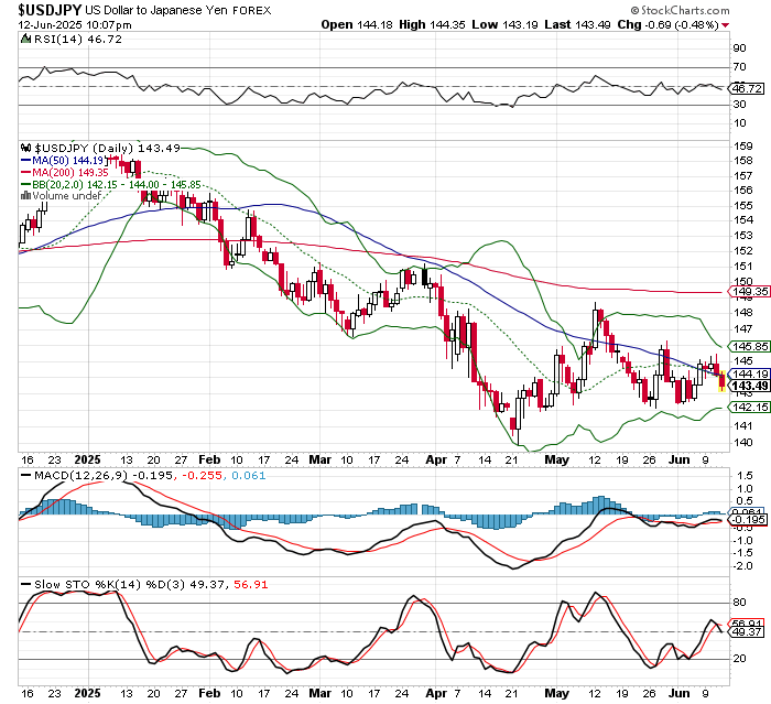 USD/JPY