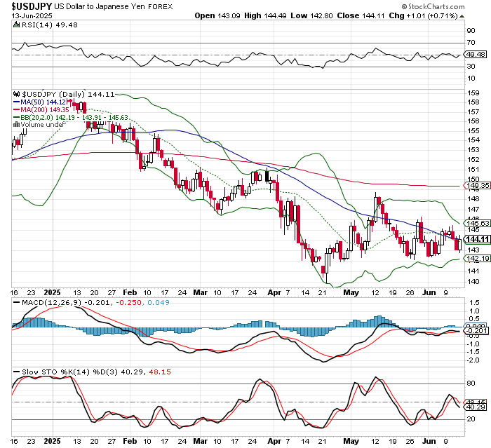USD/JPY