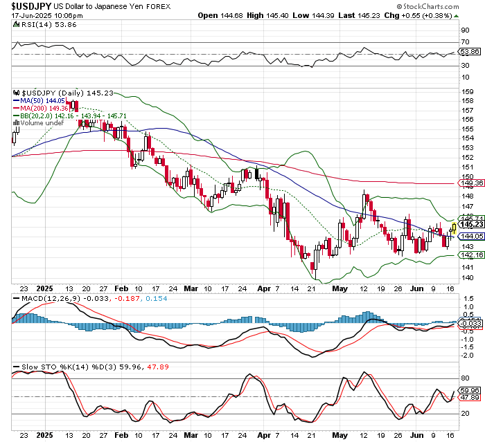USD/JPY