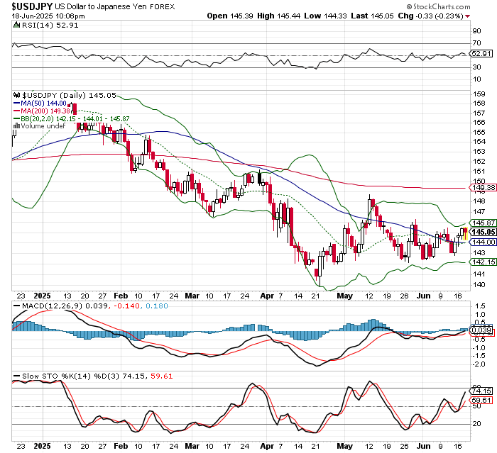 USD/JPY