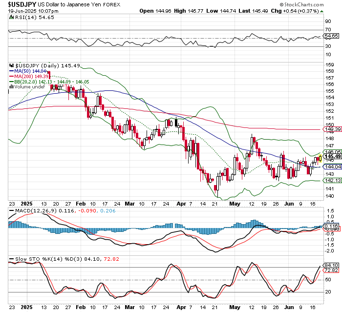 USD/JPY