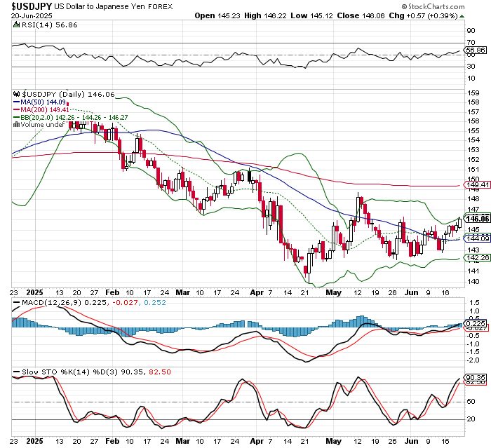 USD/JPY