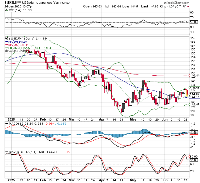 USD/JPY