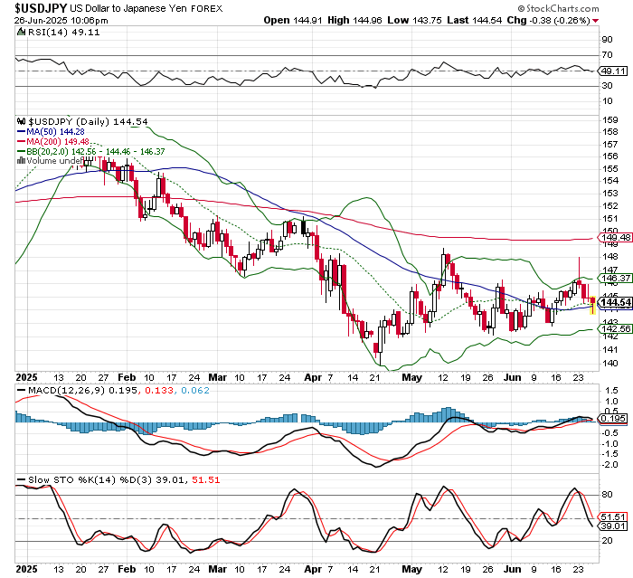 USD/JPY