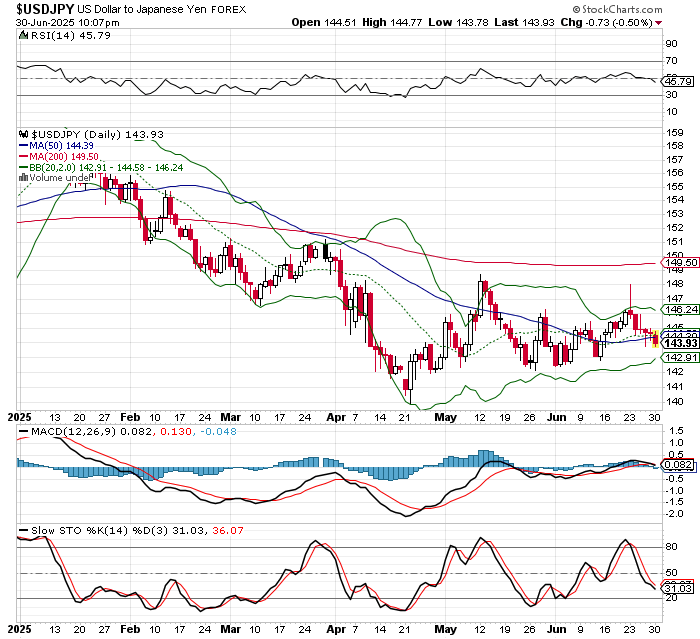 USD/JPY