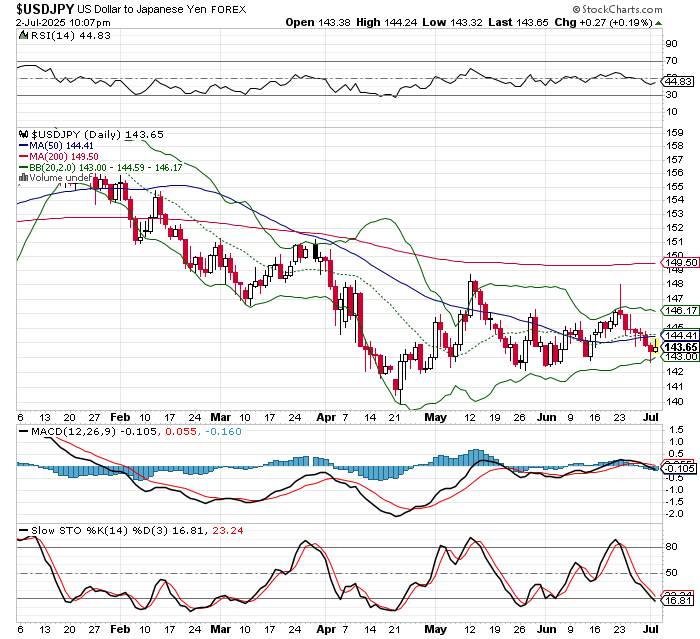 USD/JPY