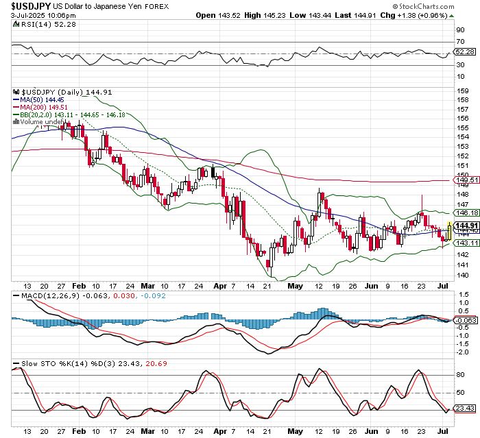 USD/JPY