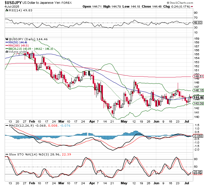 USD/JPY