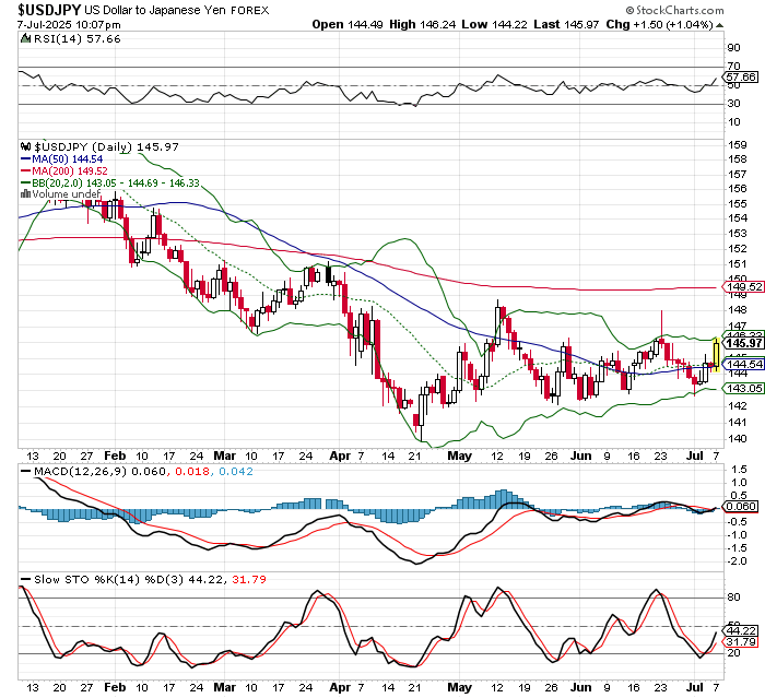USD/JPY