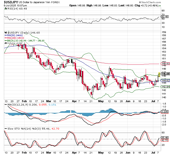 USD/JPY