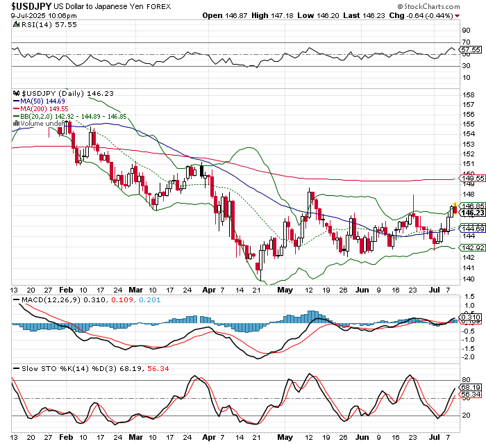 USD/JPY