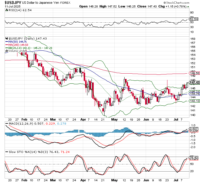 USD/JPY