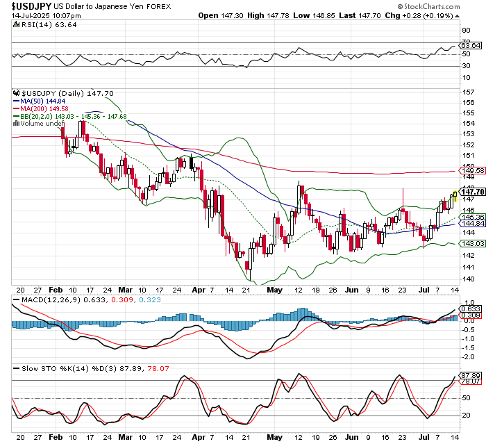 USD/JPY