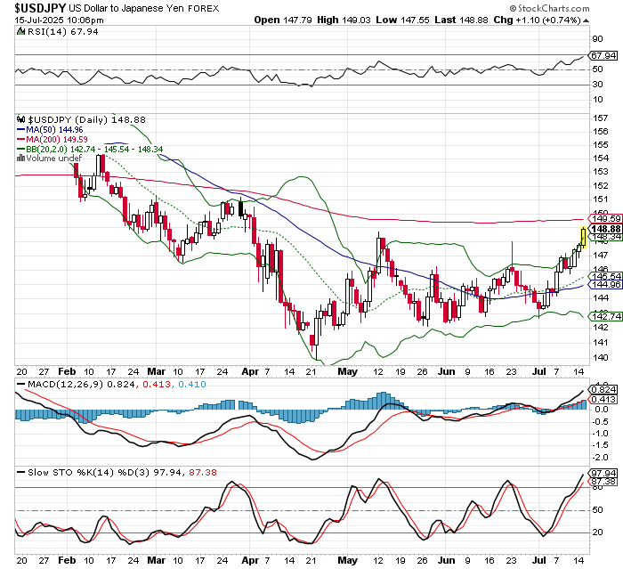 USD/JPY