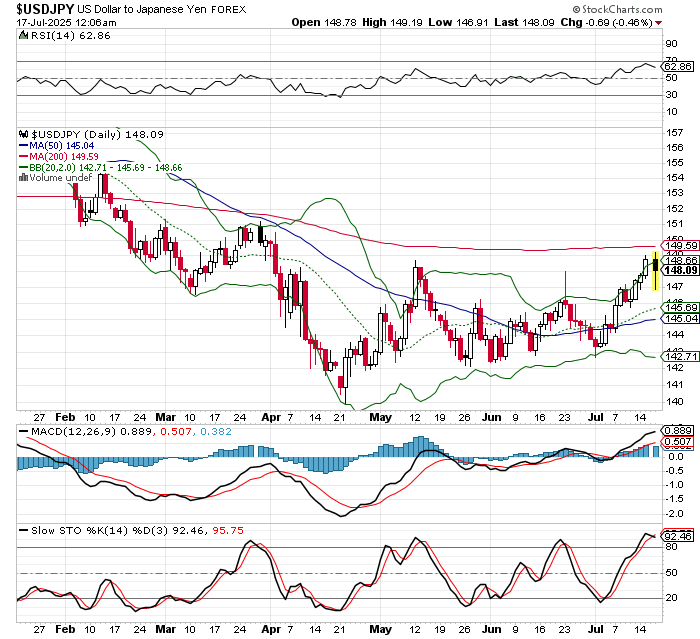 USD/JPY