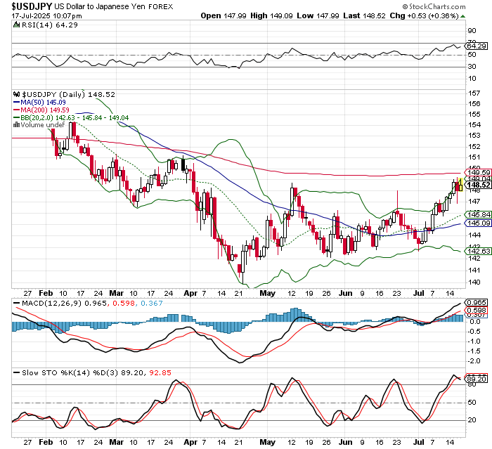 USD/JPY