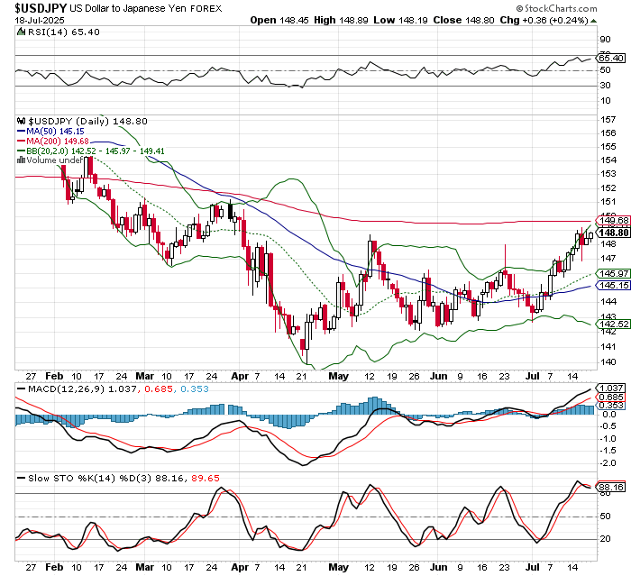 USD/JPY