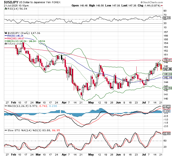 USD/JPY