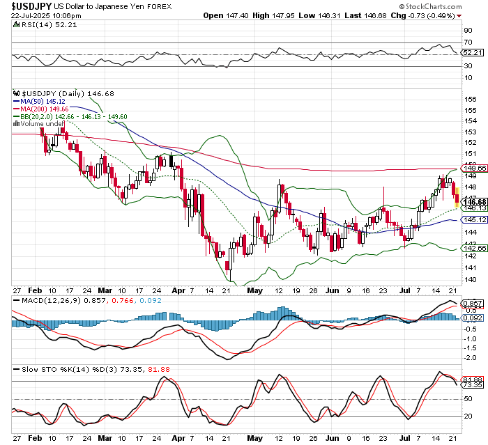 USD/JPY