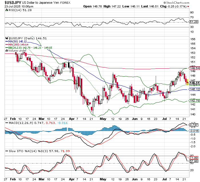USD/JPY