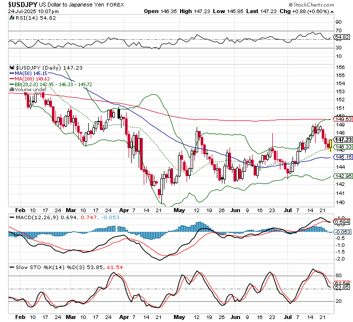 USD/JPY