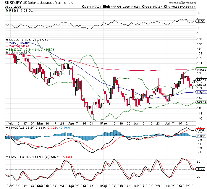 USD/JPY