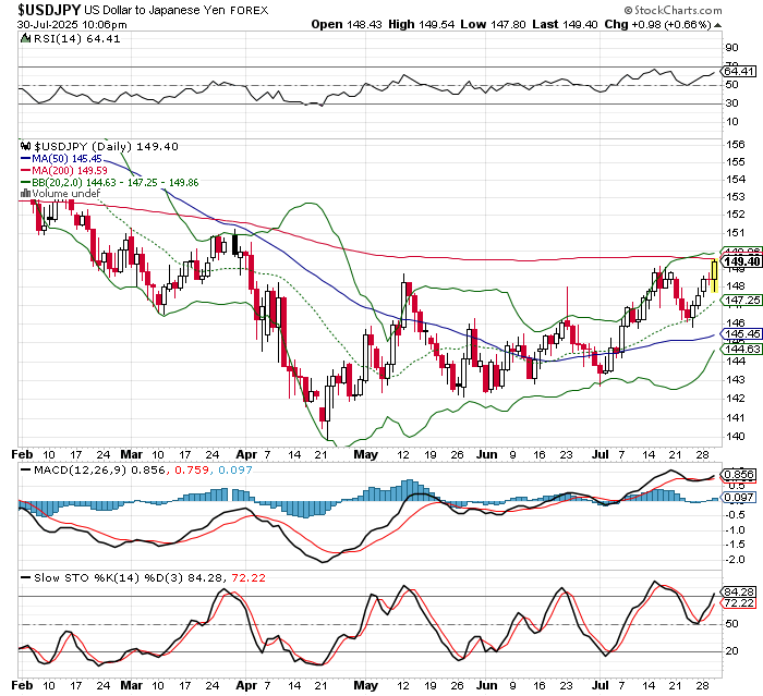 USD/JPY