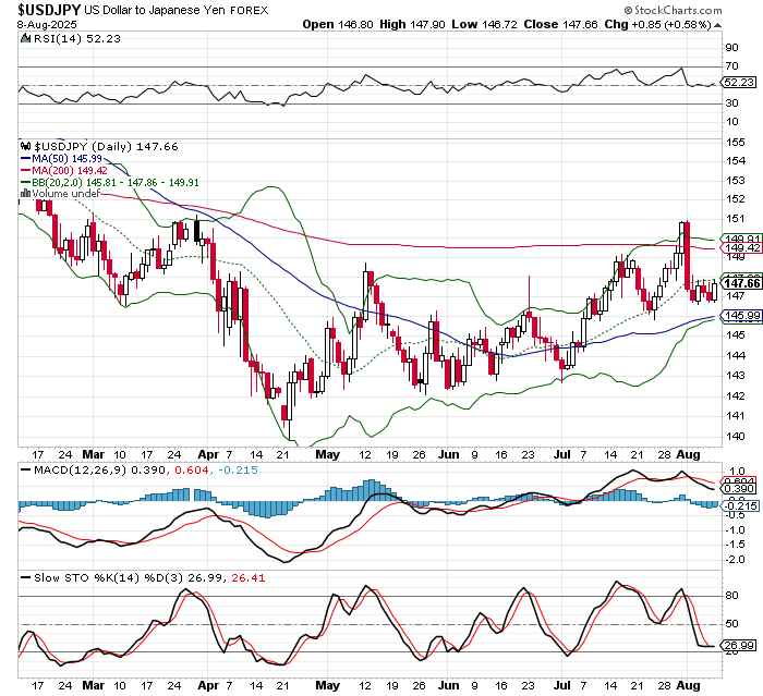 USD/JPY