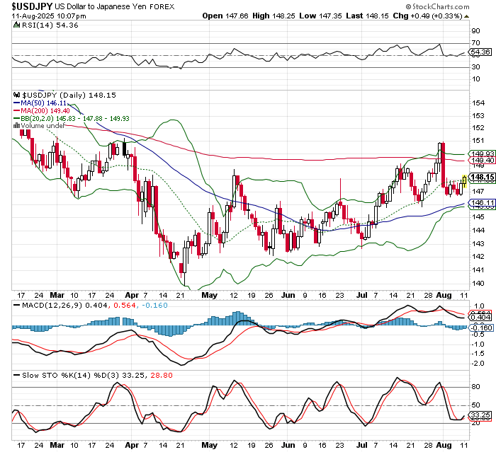 USD/JPY