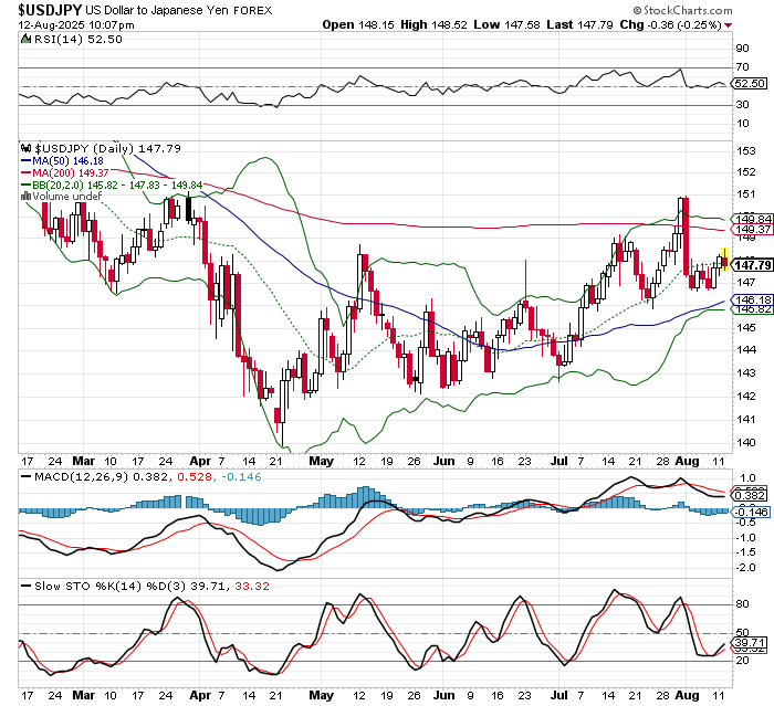 USD/JPY