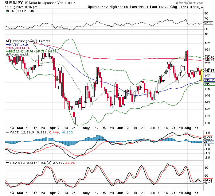 USD/JPY