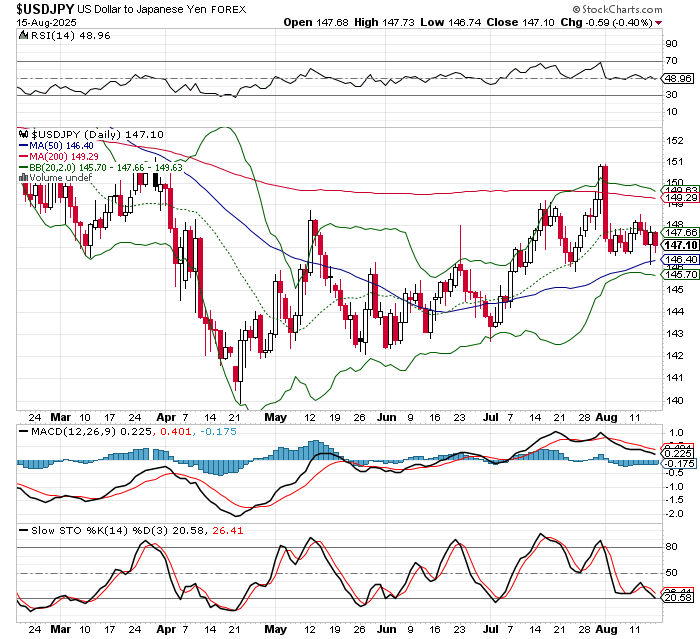 USD/JPY
