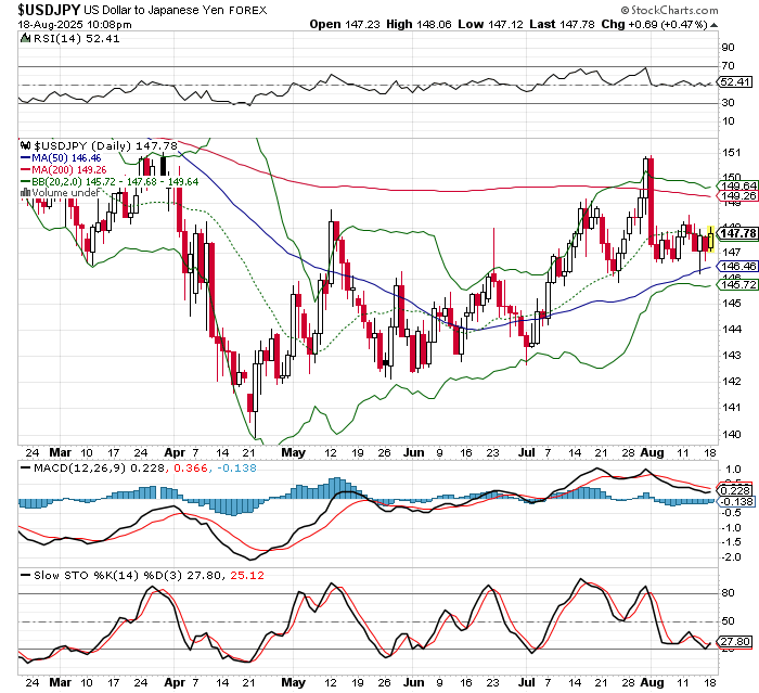 USD/JPY