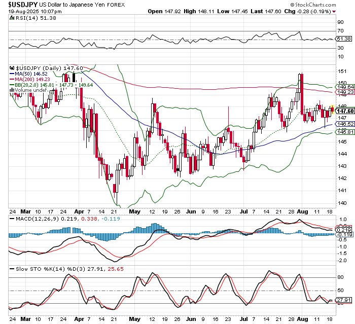 USD/JPY