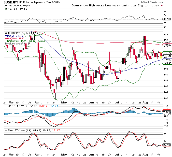 USD/JPY