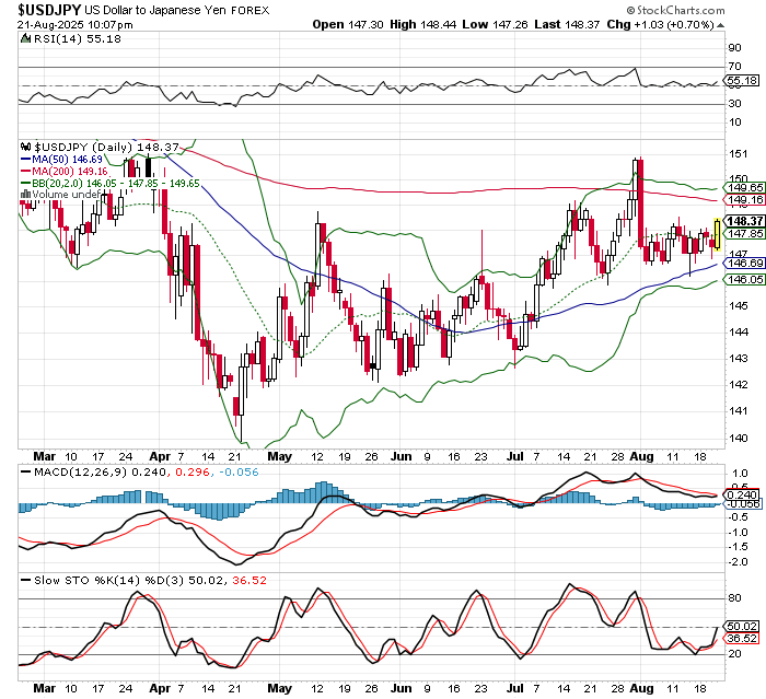 USD/JPY