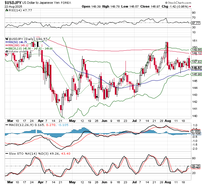 USD/JPY