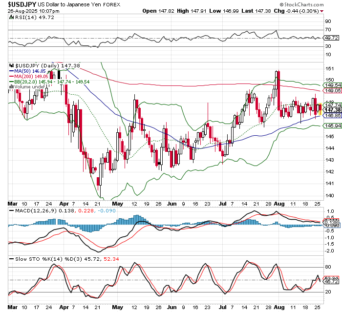 USD/JPY
