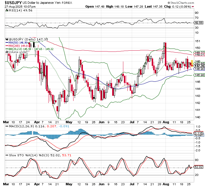 USD/JPY