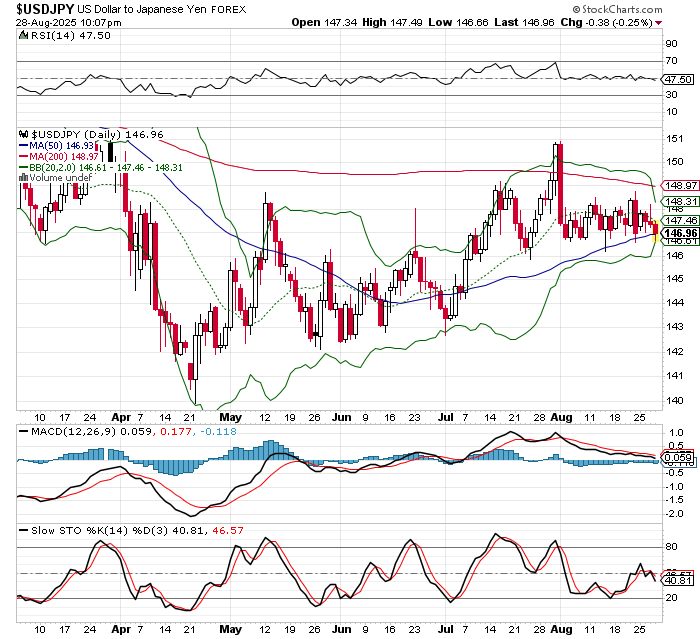 USD/JPY