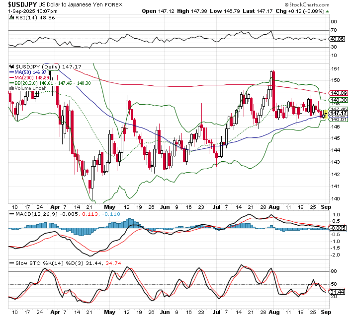 USD/JPY